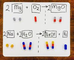 Introducing Students To Balancing Chemical Equations Using Lego Chemical Equation Chemistry Classroom Chemistry Teacher