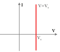 The current through them is not directly. Understanding Current Voltage Curves Technical Articles