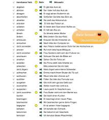 Trennbare Verben German Grammar Learn German German Language