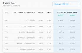 After your first 30 days, crypto.com charges a fee for credit/debit card crypto purchases via its app. Can You Trade On Crypto Com And What Are The Fees And Volume
