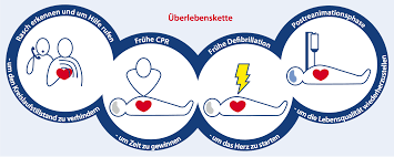 The construction products regulation (cpr) lays down harmonised rules for the marketing of construction products in the eu. Https Www Uni Kiel De Anaesthesie Docs Rd 2015 Leitlinien Erc Gesamt Pdf