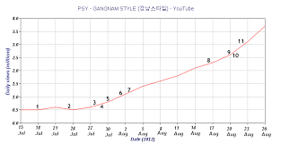 Gangnam Style Wikipedia