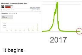 This christmas meme hits the spot.we have fun creating graphics for inspirational images. Mariah Carey All I Want For Christmas Is You 90578132 Views 290 438 068 2017 All I Want For Christmas Is You Meme On Me Me