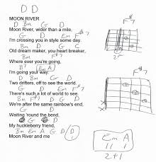 Moon River Slightly Simplified Guitar Chord Chart In D