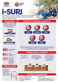 Cara mengetahui cukup ke wang kwsp untuk bersara kelak? Cara Pengiraan Dividen Kwsp Cara Pengiraan Dividen Asb 2017 Jom Urus Duit Boleh Ke Kalau Check Online Je Ndanknganu