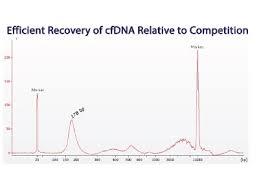 Free or open source software and services: Cfpure Cell Free Dna Extraction Kit K5011610 K5011625 From Biochain Biocompare Com