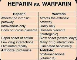 Online Nursing Tutorials Heparin Vs Warfarin Facebook