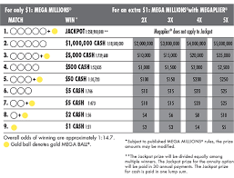 36 explanatory lottery payout chart