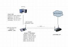We did not find results for: Wlan To Lan Bridge Problem Network And Wireless Configuration Openwrt Forum