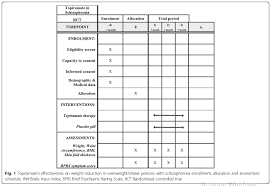 Spirit Chart For Rct On Topiramate In Schizophrenia