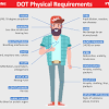 A dot physical helps determine if a driver is physically, mentally, and emotionally fit to operate a commercial vehicle. 1