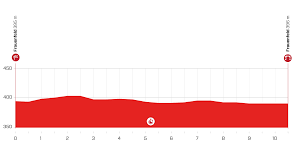 Consulta anche tutta l'attualità di ciclismo: Stage 1 Tour De Suisse 6 13 June 2021