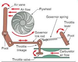 Check spelling or type a new query. Throttle And Governor Control Systems