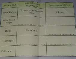 Buku pegangan siswa ips smp kelas 9 kurikulum 2013 (2) Jawaban Buku Paket Ips Kelas 8 Halaman 59 Tolong Dijawab Ya Teman Teman Ku Yang Baik Brainly Co Id