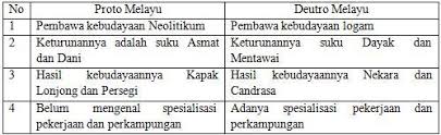 Contoh Soal Latihan Usbn 2020 Sma Pelajaran Sejarah Indonesia Dan Kunci Jawaban Kurikulum Pelajaran