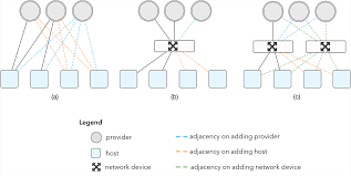 The adaptive pixel ratios feature is useful to optimize images for progressive web applications. Building And Scaling The Fastly Network Part 1 Fighting The Fib Fastly