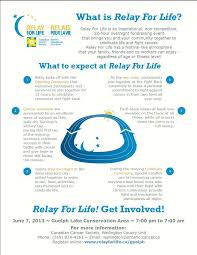 Determine location by the phone number online. What Is Relay For Life Maybe For The Captain Bag Relay For Life Relay Life