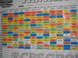 Fantasy football draft boards & player label kits. The Spreadsheet Offense Analysing Historical Fantasy Football Data Gutterstats