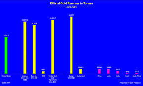 Gold price quotes in ounce, gram, kilo, pennyweight, tola and tael in euros. Gold And The European Union Goldbroker Com