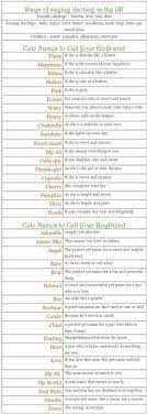 This is a cute selection of cute names to call your girlfriend in english. 16 Nicknames For Your Girlfriend Ideas Cute Nicknames Your Girlfriends Cute Names