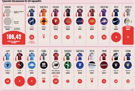 We did not find results for: Sponsor Tecnici Napoli Quarto In Italia Kappa Sotto I 10mln Divario Enorme Con La Juventus Grafico