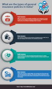 What Are The Types Of General Insurance Policies In India In 2020 Online Insurance Compare Insurance Insurance Quotes