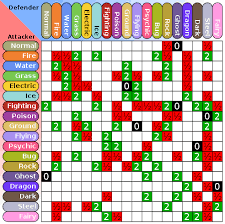 File Pokemon Type Chart Svg Wikimedia Commons