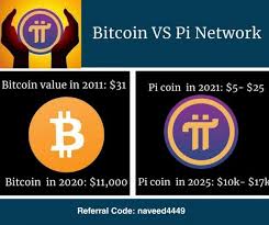 Mike novogratz, ceo of galaxy digital and a known cryptocurrency bull, in november said he sees bitcoin rising to $55,000 or $60,000 at the end of 2021 as it continues to replace gold. Earn Money With Pi Network In 2021 Networking Words To Describe People Bitcoin Value