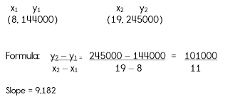 The average rate of change of a function f on a given interval a, b is: Slope And Rate Of Change