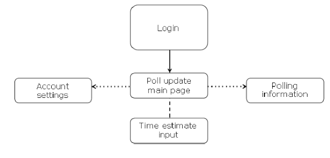 Admin portal user workflow. | Download Scientific Diagram