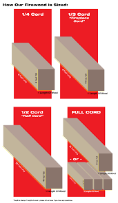 Use it as a reference point. Firewood Delivery Prices Wisconsin Firewood