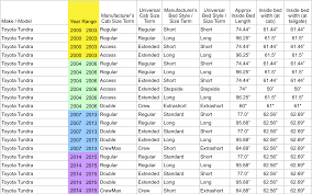 If you own a truck with a topper, you can have a camper that sleeps two. Truck Canopy Size Chart Page 1 Line 17qq Com