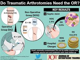 Image result for Traumatic Arthrotomy