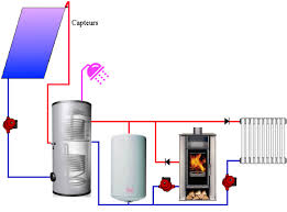 Epingle Sur Chaleur Douce Warmth