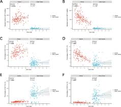 Image result for Absolute Lymphocyte Count Estimation of CD4 Count