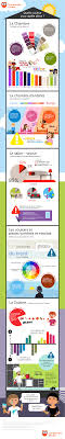 Astuce Peinture Quelle Couleur Pour Quelle Piece Conseils Maison Couleurs Maison Peinture Maison