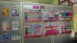 Sekolah menengah tingkatan bil kelas bil murid 1 smk layang layang 4 5 137 2 smk paloh 4 5 135 3 smk tinggi kluang 4 8 208 4 smk bandar t6 4 6 183 5 smk seri lalang 4 6 162 bil. Jc14 Carta Keceriaan Bilik Darjah Pak21 Bm
