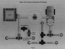 Check valve /s are used when there is a change in elevation in a swimming pool. Help Me Understand This Basic Pool Spa Combination Plumbing Diagram Home Improvement Stack Exchange
