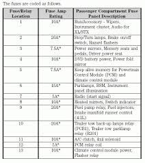 Variety of 1997 ford f150 stereo wiring diagram. Diagram In Pictures Database 1997 Ford F150 Wiring Diagrams Under Dash Just Download Or Read Under Dash James S Trefil Putco Tailgate Wiring Onyxum Com