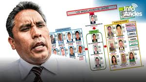 Fiscalía investiga a Unchupaico como líder de una organización criminal que  operó cuando fue alcalde y gobernador