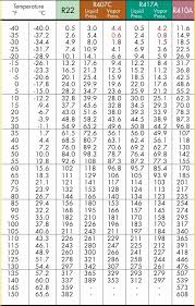 53 Efficient R22 Temperature Chart