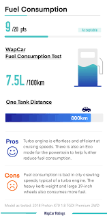 You wonder about fuel consumption nowadays? Proton X70 1 8t 2wd Fuel Consumption 7 5l 100 Km Possible Only If You Don T Get Stuck In Traffic Jams Ratings Wapcar
