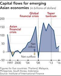 Financial crisis in malaysia 3 takes the form of portfolio investments. How Asia Shapes Up 20 Years After 1997 Financial Crisis Nikkei Asia