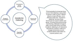 State And Local Policy Levers For Increasing Treatment And