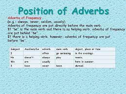 Practice the position of the english adverbs (score adverbs of time examples: Adverbs Practice Makes Perfect Adverbs We Use