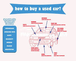 How To Buy A Used Car Car Car Advertising Car Buying Tips