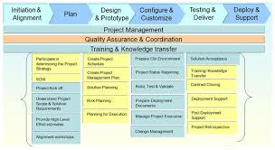 Program Management Process Templates Certified By Pmi And Have Many Years Of Succ Project Management Professional Program Management Project Management Tools