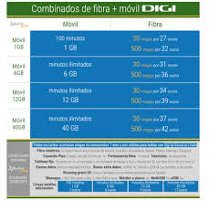 0 collected data since in displayed area. Digi Fiber Coverage These Are The Cities Where You Can Contract With The Operator