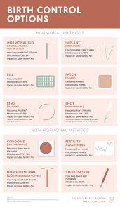 Kyleena does not protect against hiv or stds. Birth Control Methods