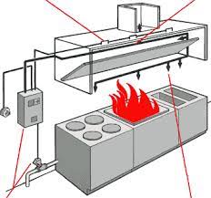 Ansul Fire Protection Systems Tanake